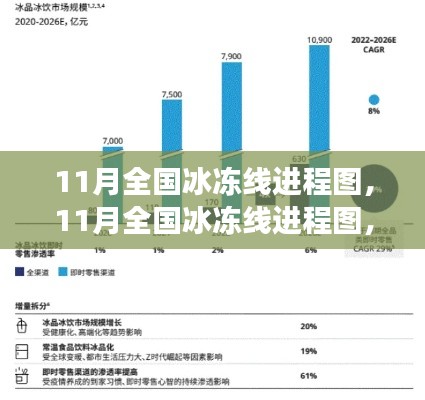 11月全国冰冻线进程图详解，产品特性、用户体验与目标用户群体分析