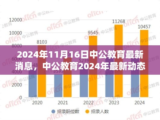 2024年11月16日