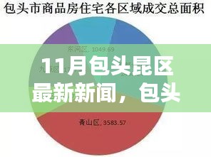 包头昆区十一月新闻综述，深度解析与用户体验报告