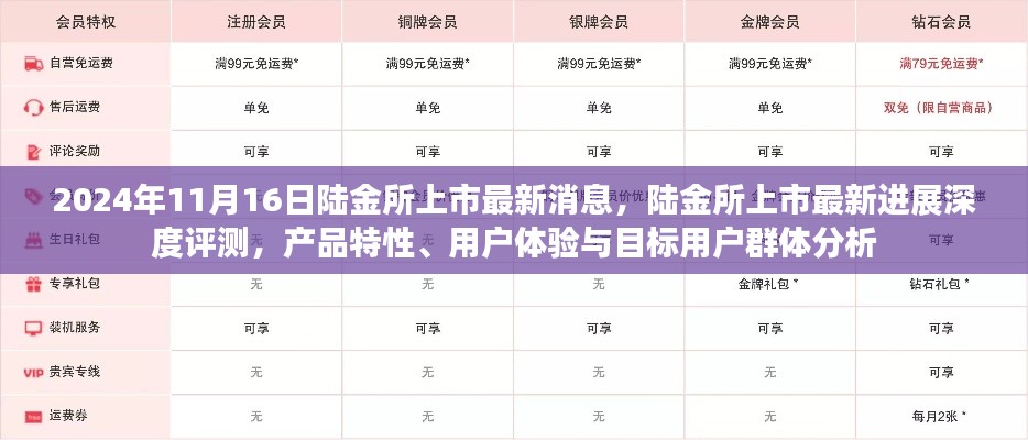 陆金所上市最新进展深度解析，产品特性、用户体验与目标用户群体分析（最新消息报道）