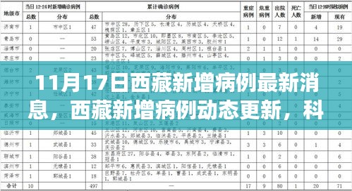 西藏新增病例动态更新，科技智能守护高原健康新篇章（最新消息）