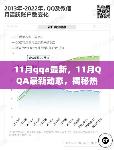 揭秘热门话题与趋势分析，11月QQA最新动态速递