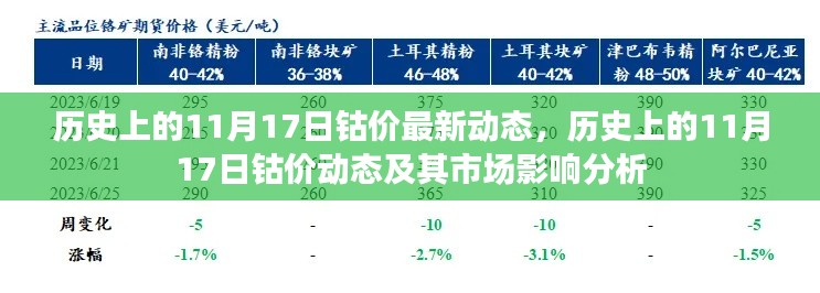 历史上的钴价动态，揭秘11月17日钴价动态与市场影响分析