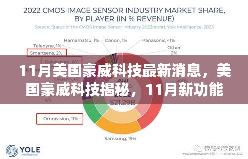 美国豪威科技揭秘新功能，重塑未来生活体验，震撼来袭！