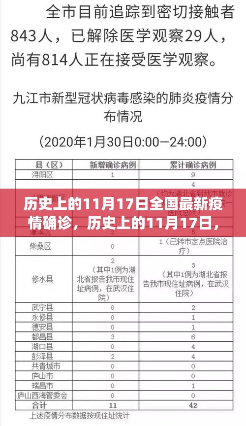 历史上的11月17日，疫情阴霾下的国家记忆与前行力量