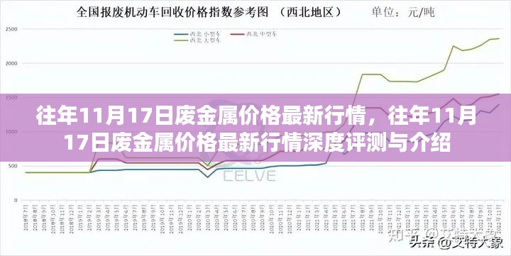 往年11月17日废金属价格行情深度解析与最新评测介绍