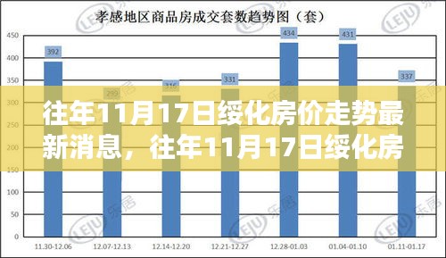 往年11月17日绥化房价走势揭秘，最新消息与深度分析报告