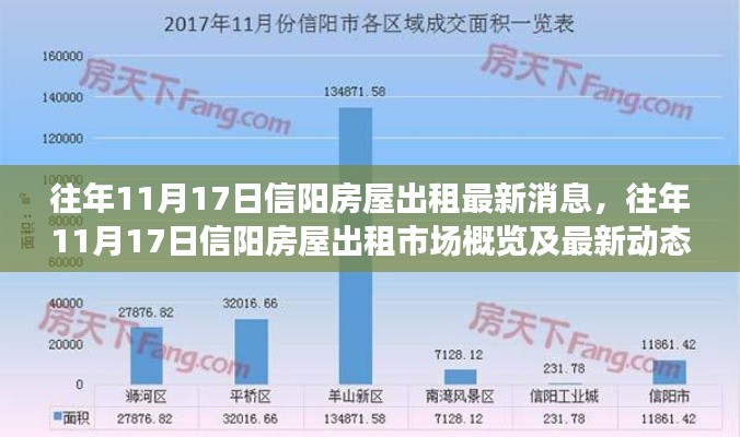 往年11月17日信阳房屋出租市场概览，最新消息与动态速览