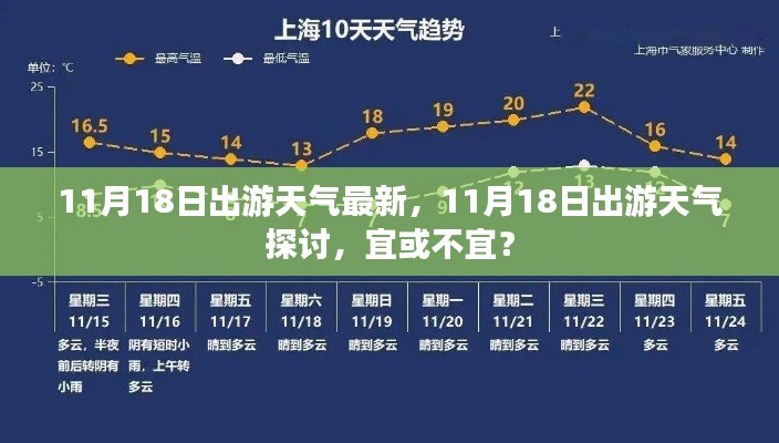 11月18日出游天气探讨，适宜出游还是谨慎待家？