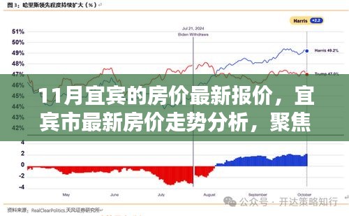 宜宾市房价走势聚焦，最新报价与趋势分析（十一月版）