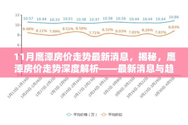 揭秘鹰潭房价走势，最新消息深度解析与趋势预测（聚焦11月）