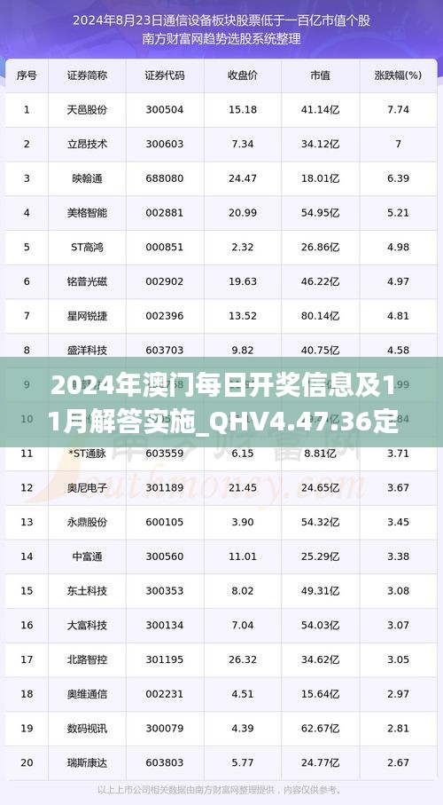 2024年澳门每日开奖信息及11月解答实施_QHV4.47.36定制版