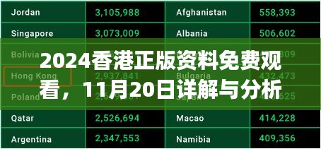 2024香港正版资料免费观看，11月20日详解与分析_IOP4.65.90本地版