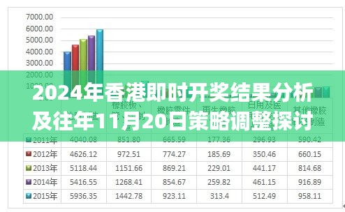 2024年香港即时开奖结果分析及往年11月20日策略调整探讨_JAY7.34.24综合版