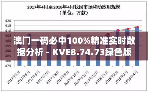 澳门一码必中100%精准实时数据分析 - KVE8.74.73绿色版