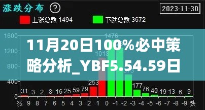 11月20日100%必中策略分析_YBF5.54.59日常版