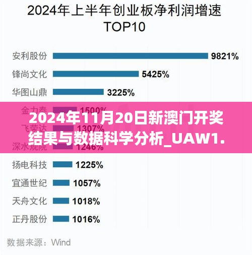 2024年11月20日新澳门开奖结果与数据科学分析_UAW1.49.80广播版