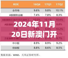 2024年11月20日新澳门开奖结果及优化策略解读_YHB1.14.39神秘版