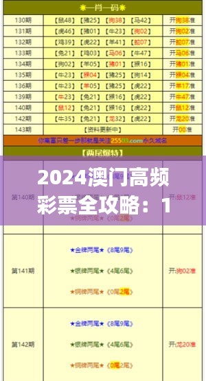 2024澳门高频彩票全攻略：11月20日高速方案深入解读_GQS8.47.69创意版