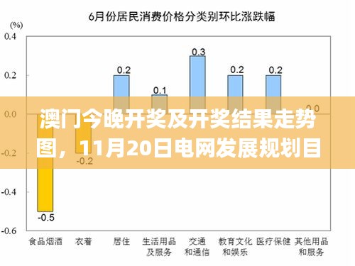 澳门今晚开奖及开奖结果走势图，11月20日电网发展规划目标_LEG7.71.65零售版