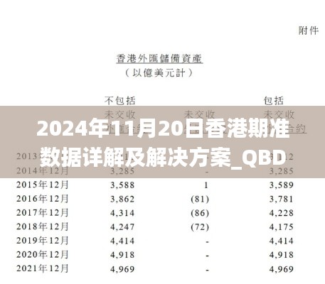 2024年11月20日香港期准数据详解及解决方案_QBD4.22.431440p