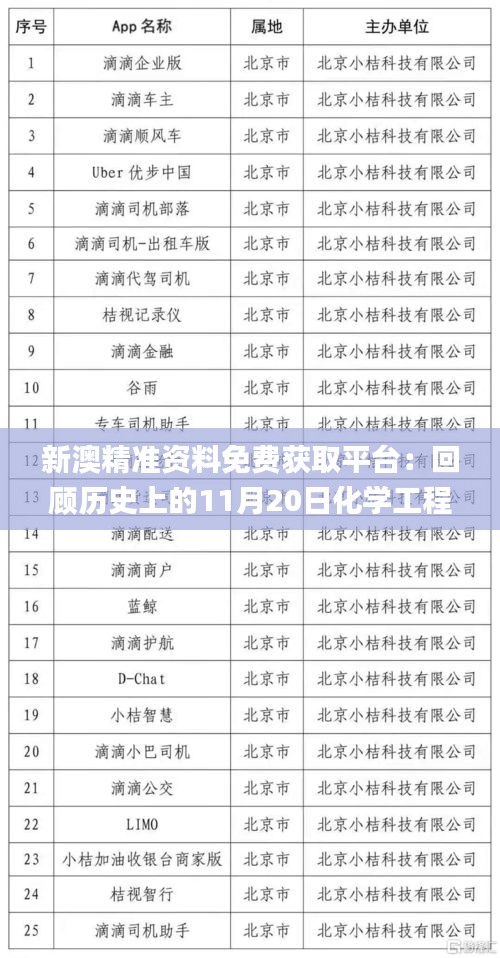 新澳精准资料免费获取平台：回顾历史上的11月20日化学工程与技术_MAT2.39.60原版