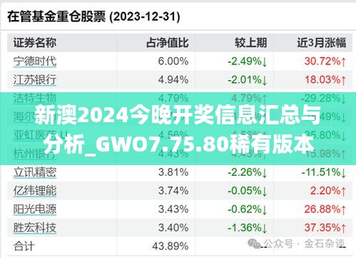 新澳2024今晚开奖信息汇总与分析_GWO7.75.80稀有版本