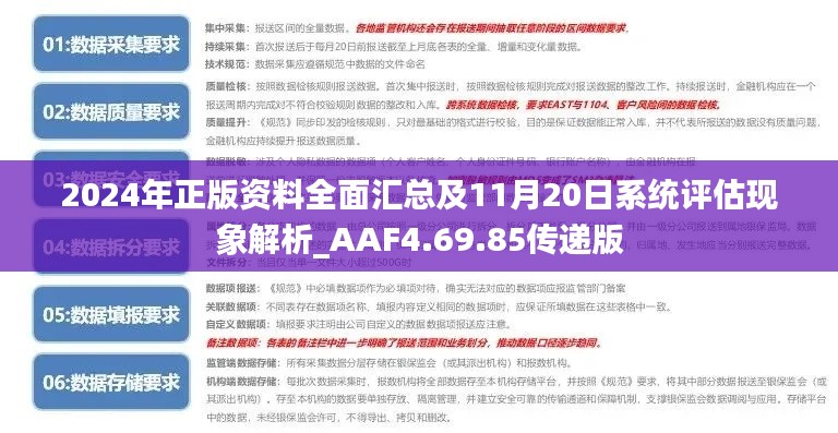 2024年正版资料全面汇总及11月20日系统评估现象解析_AAF4.69.85传递版