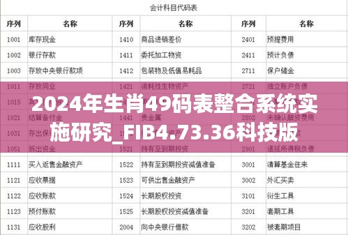 2024年生肖49码表整合系统实施研究_FIB4.73.36科技版