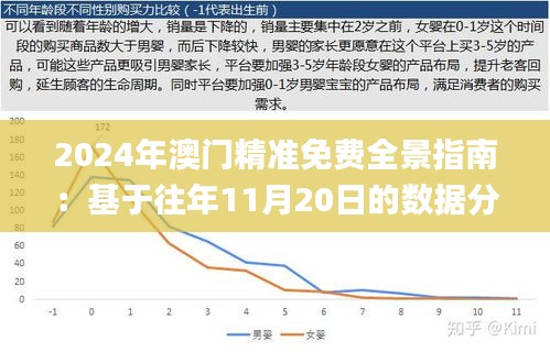 2024年澳门精准免费全景指南：基于往年11月20日的数据分析_NTY9.52.21媒体宣传版