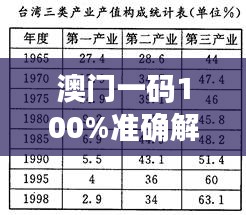 澳门一码100%准确解答与落实计划 - UFQ8.55.89流线型版本，11月20日