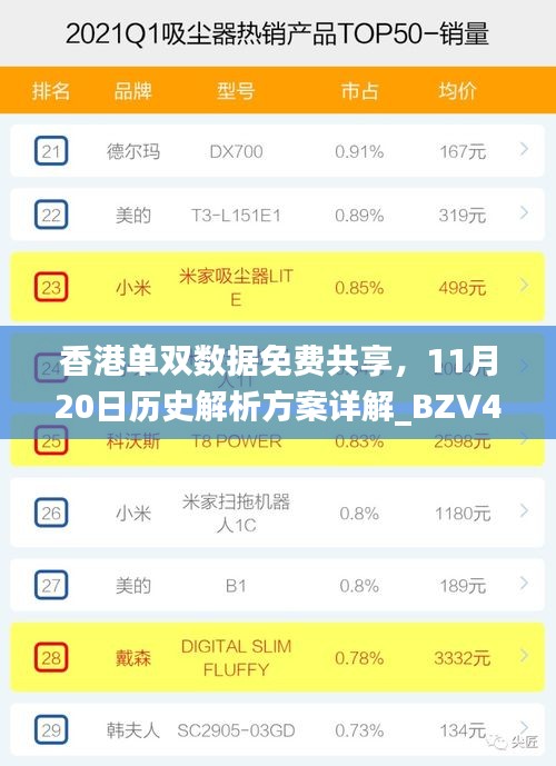 香港单双数据免费共享，11月20日历史解析方案详解_BZV4.58.35国际版