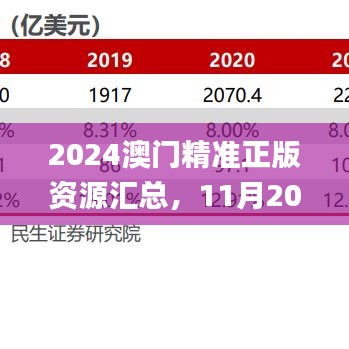 2024澳门精准正版资源汇总，11月20日数据执行深度解析_MOB2.44.30个性版