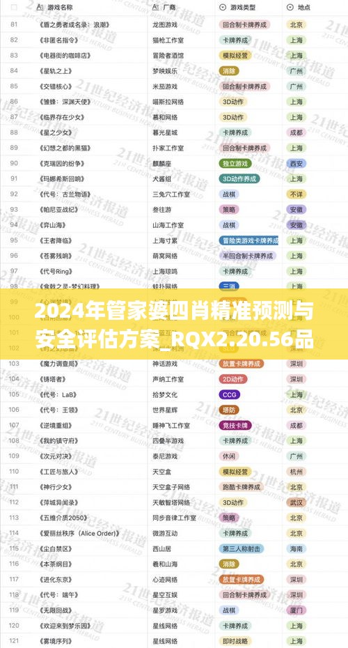 2024年管家婆四肖精准预测与安全评估方案_RQX2.20.56品牌