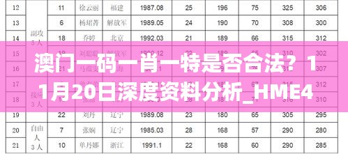 澳门一码一肖一特是否合法？11月20日深度资料分析_HME4.69.44智力版