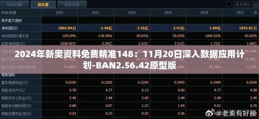 2024年新奥资料免费精准148：11月20日深入数据应用计划-BAN2.56.42原型版