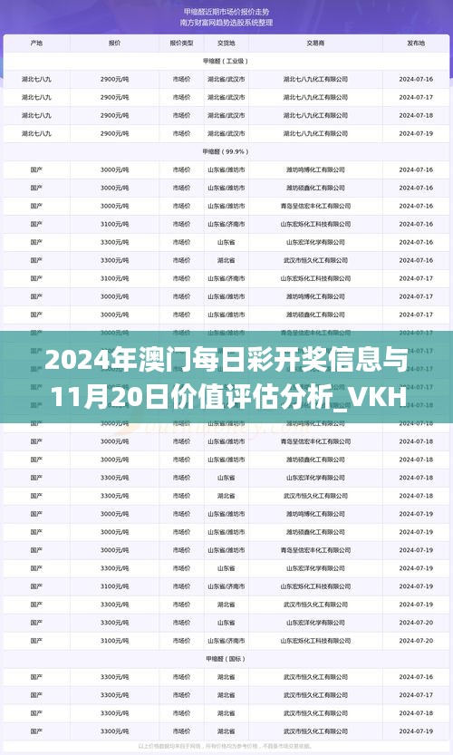 2024年澳门每日彩开奖信息与11月20日价值评估分析_VKH6.68.24运动版