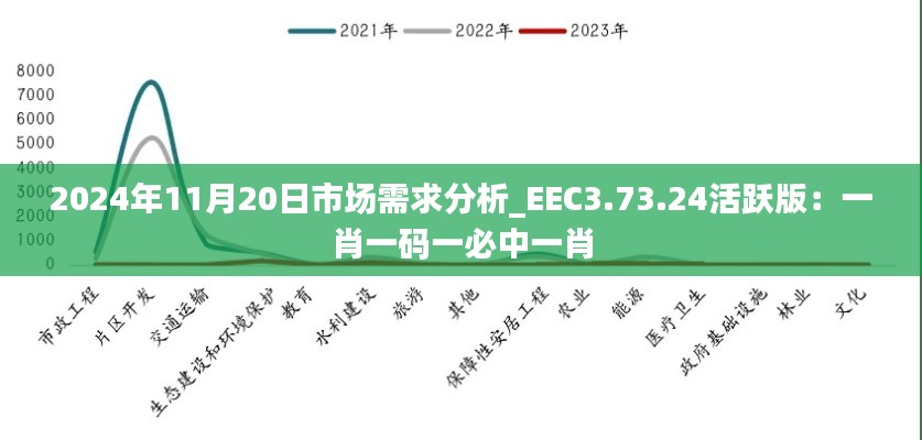 2024年11月20日市场需求分析_EEC3.73.24活跃版：一肖一码一必中一肖