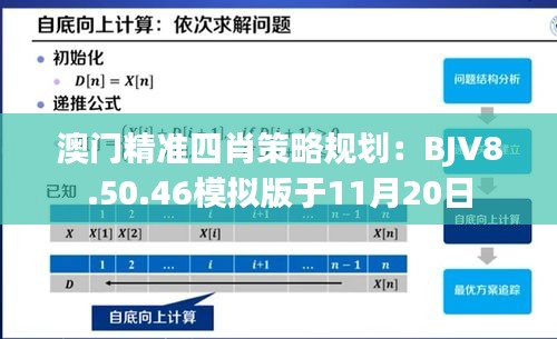 澳门精准四肖策略规划：BJV8.50.46模拟版于11月20日