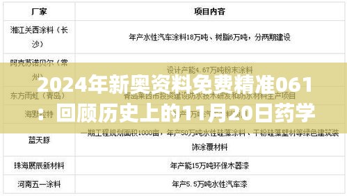 2024年新奥资料免费精准061：回顾历史上的11月20日药学_EEI7.67.62全景版