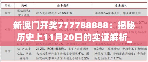 新澳门开奖777788888：揭秘历史上11月20日的实证解析_IBY5.20.62内含版