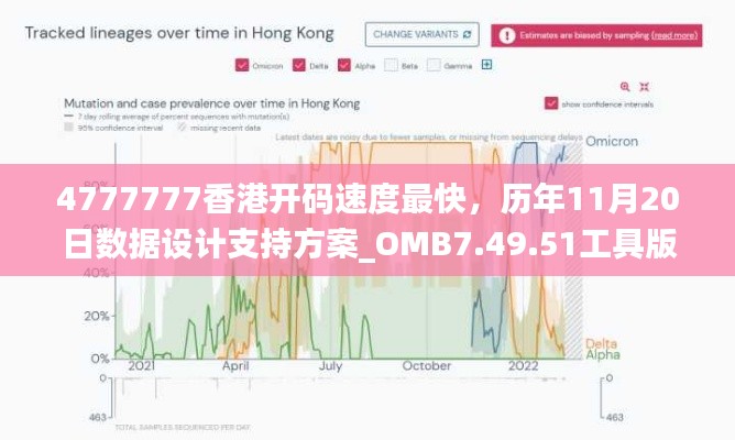 4777777香港开码速度最快，历年11月20日数据设计支持方案_OMB7.49.51工具版