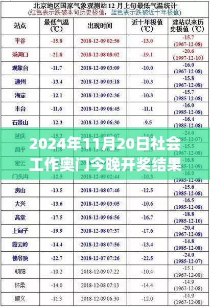 2024年11月20日社会工作奥门今晚开奖结果及开奖记录_THV7.46.65体育版