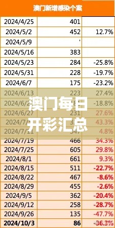 澳门每日开彩汇总免费, 11月20日数据分析设计_HSX9.36.50桌面版