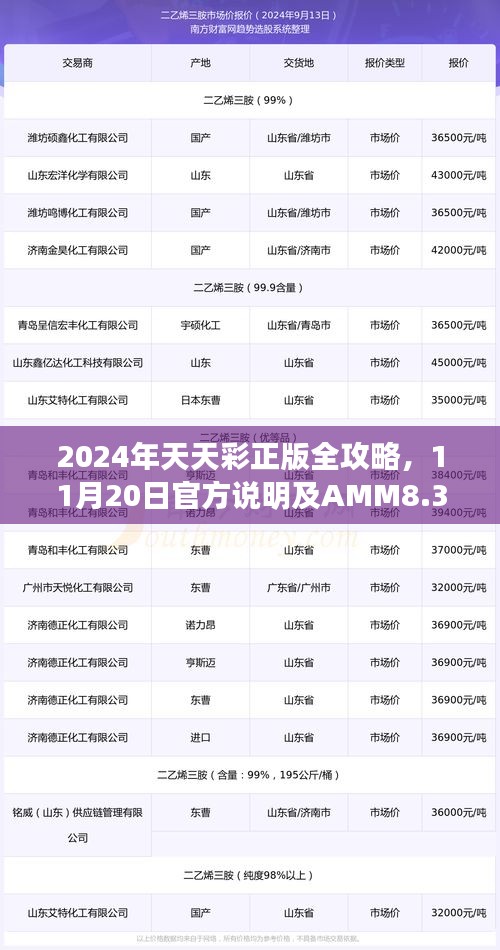 2024年天天彩正版全攻略，11月20日官方说明及AMM8.33.99本地版解答