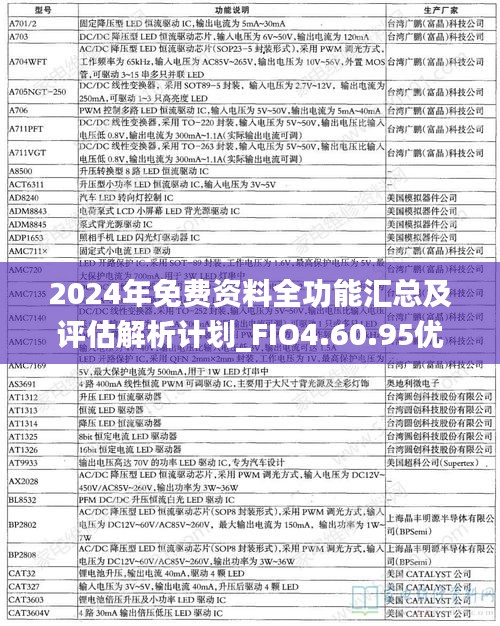 2024年免费资料全功能汇总及评估解析计划_FIO4.60.95优雅版