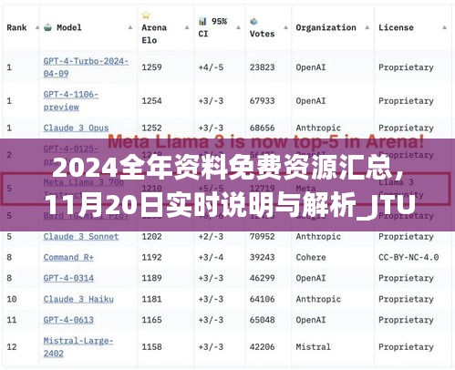 2024全年资料免费资源汇总，11月20日实时说明与解析_JTU5.26.63精心版