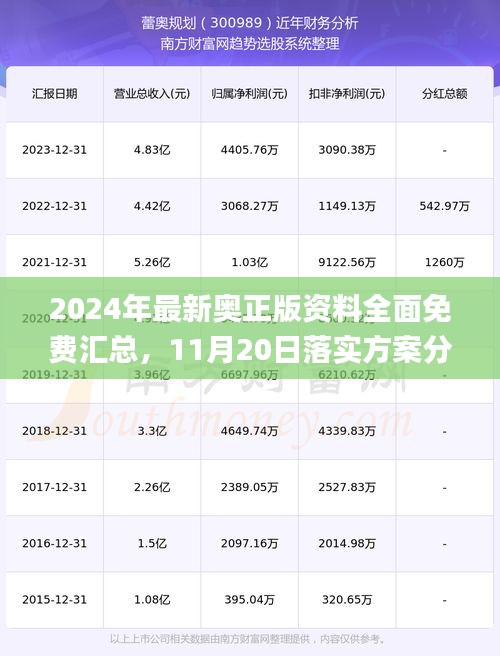 2024年最新奥正版资料全面免费汇总，11月20日落实方案分析_HKS4.23.70防御版本