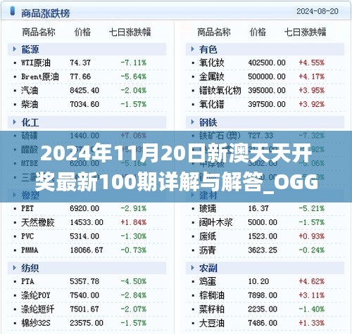 2024年11月20日新澳天天开奖最新100期详解与解答_OGG5.48.79速达版