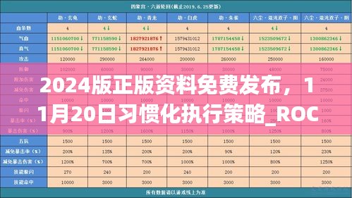 2024版正版资料免费发布，11月20日习惯化执行策略_ROC2.44.80特色版